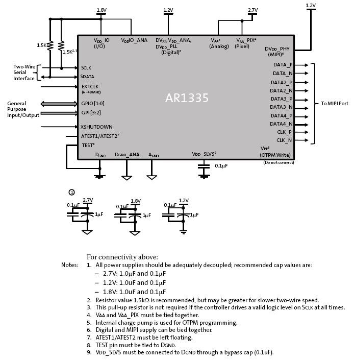 AR1335: CMOS Image Sensor, 13 MP, 1/3